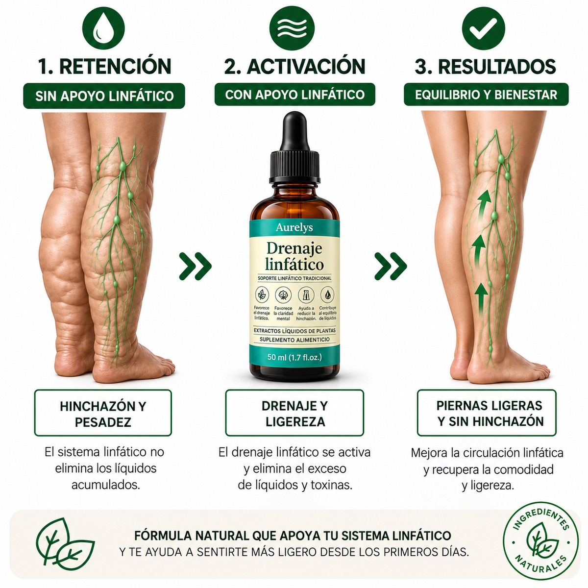 Lymphatic Drainage™ l Elimina la pesadez