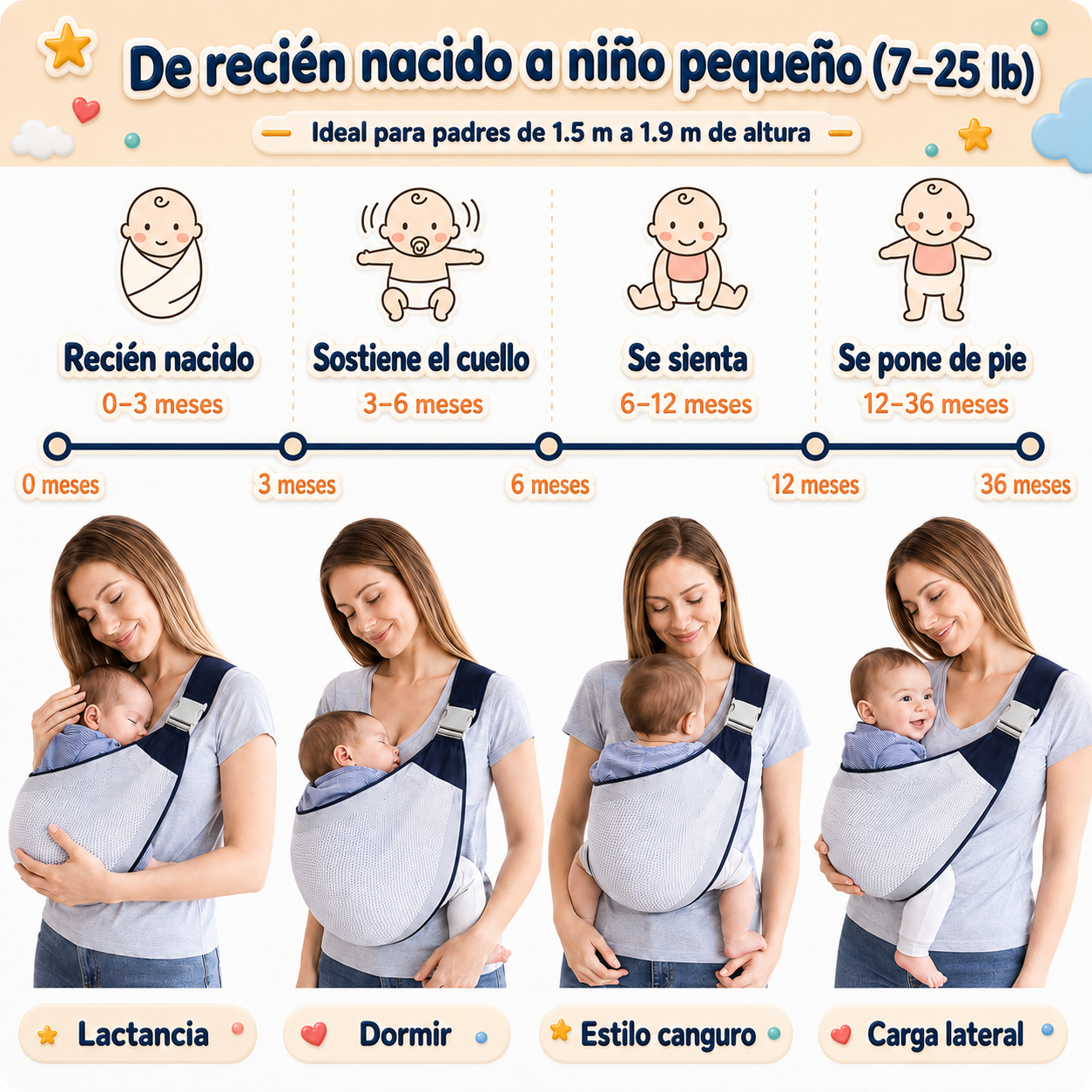 nnBebéComfort™  | Ergonomía + protección  👶💤